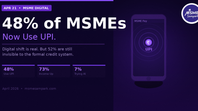 Half of India's MSMEs Now Use UPI. The Other Half Is Still Paying the Price.