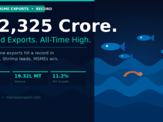 India Just Hit a Seafood Export Record of ₹72,325 Crore — And MSMEs Drove Most of It