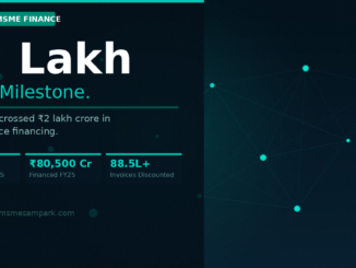 India's MSMEs Are Finally Getting Paid Faster — TReDS Just Crossed ₹2 Lakh Crore