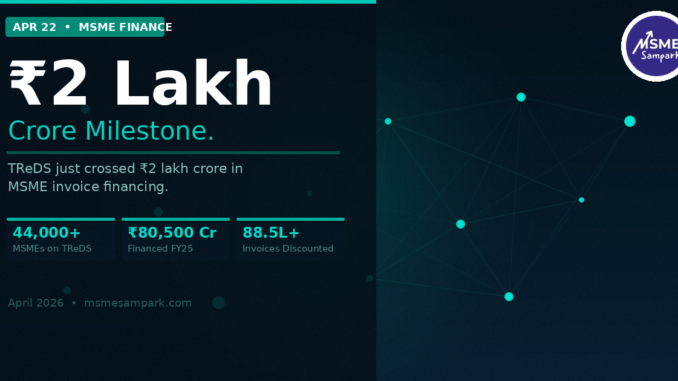 India's MSMEs Are Finally Getting Paid Faster — TReDS Just Crossed ₹2 Lakh Crore