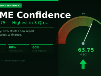 MSME Business Confidence Index India