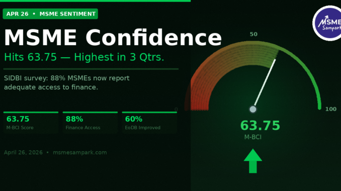MSME Business Confidence Index India
