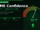 MSME Business Confidence Index India