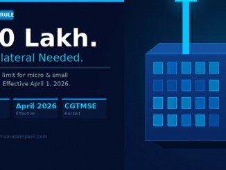 RBI Just Made It Easier to Get a ₹20 Lakh Loan Without Pledging Anything. Here's What MSME Owners Need to Know.